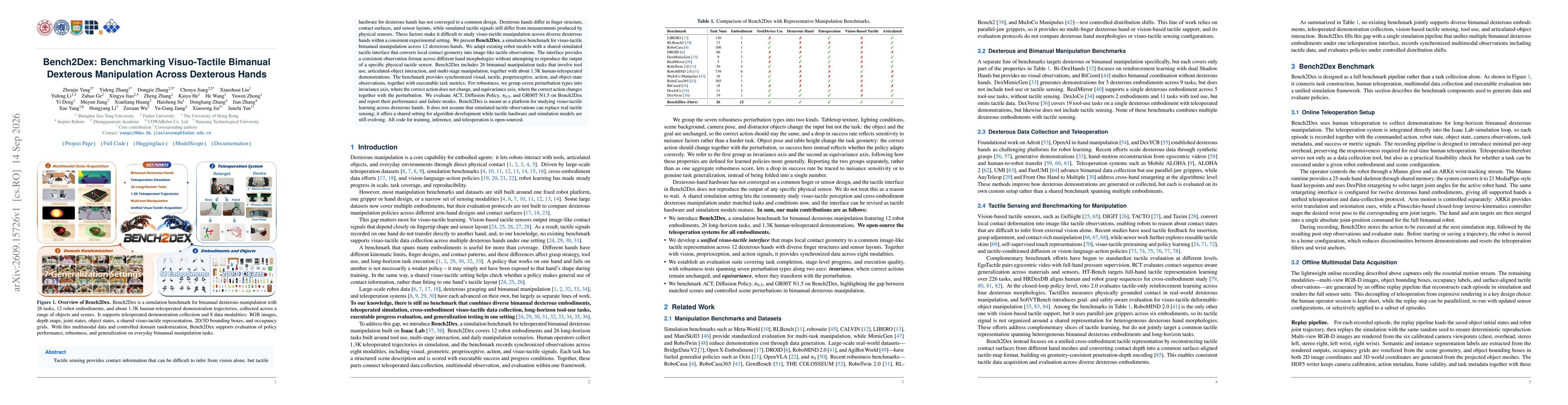 Thumbnail for Bench2Dex: Benchmarking Visuo-Tactile Bimanual Dexterous Manipulation Across Dexterous Hands