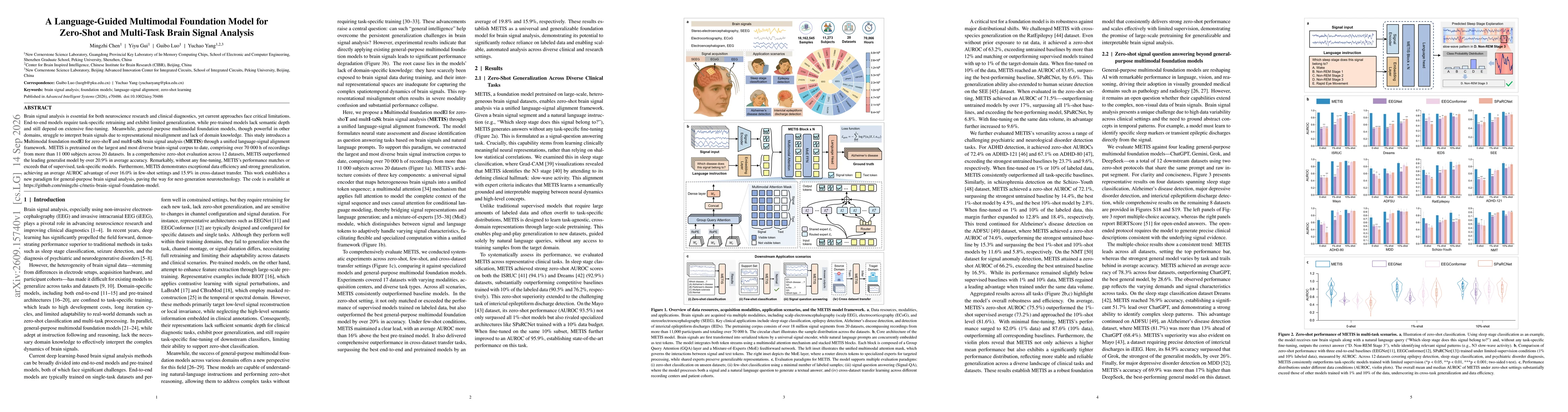 Thumbnail for A Language-Guided Multimodal Foundation Model for Zero-Shot and Multi-Task Brain Signal Analysis