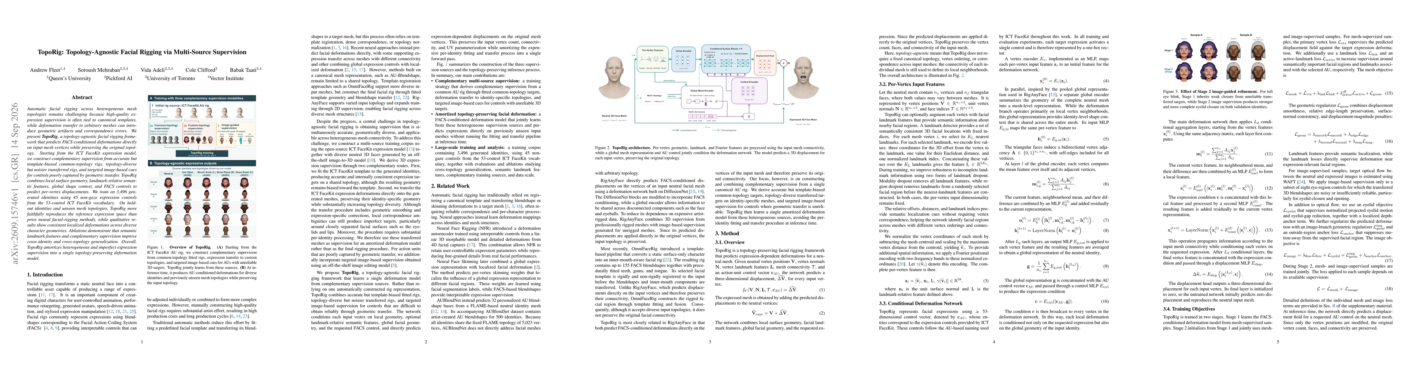 Thumbnail for TopoRig: Topology-Agnostic Facial Rigging via Multi-Source Supervision