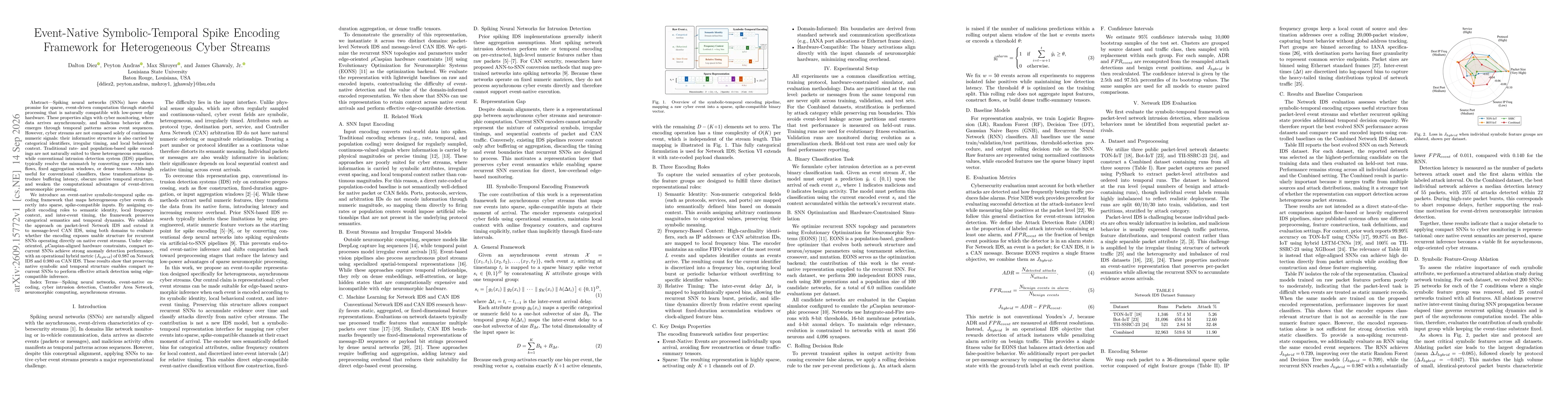 Thumbnail for Event-Native Symbolic-Temporal Spike Encoding Framework for Heterogeneous Cyber Streams