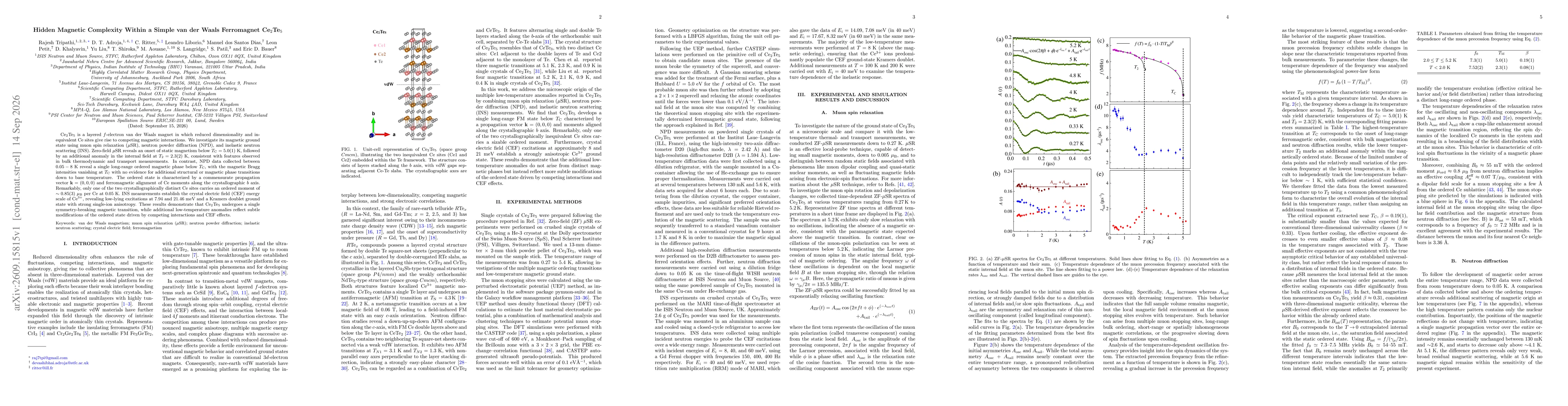 Thumbnail for Hidden Magnetic Complexity Within a Simple van der Waals Ferromagnet Ce$_2$Te$_5$