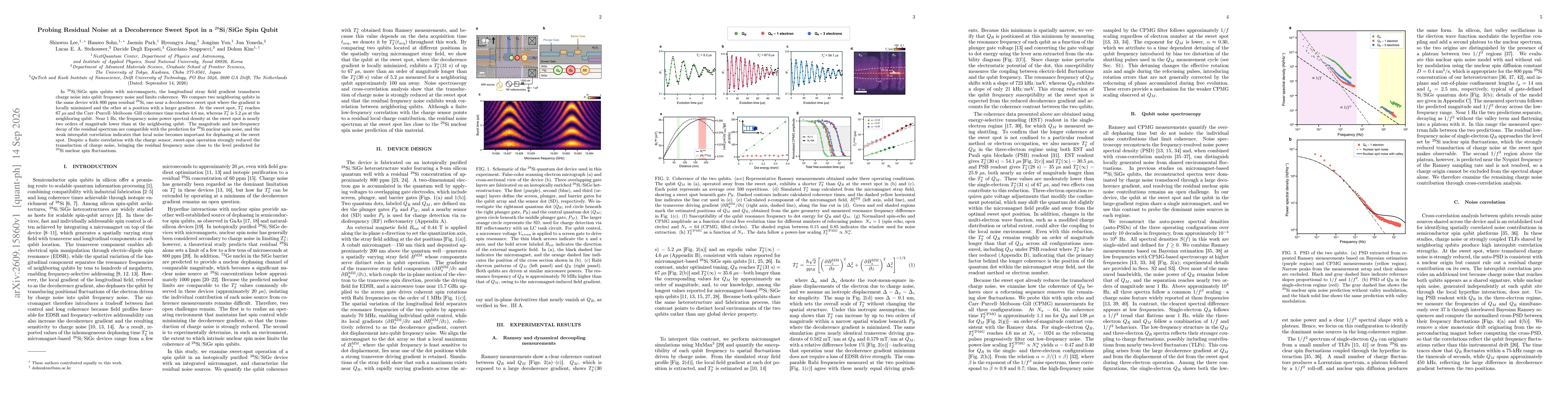 Thumbnail for Probing Residual Noise at a Decoherence Sweet Spot in a $^{28}$Si/SiGe Spin Qubit