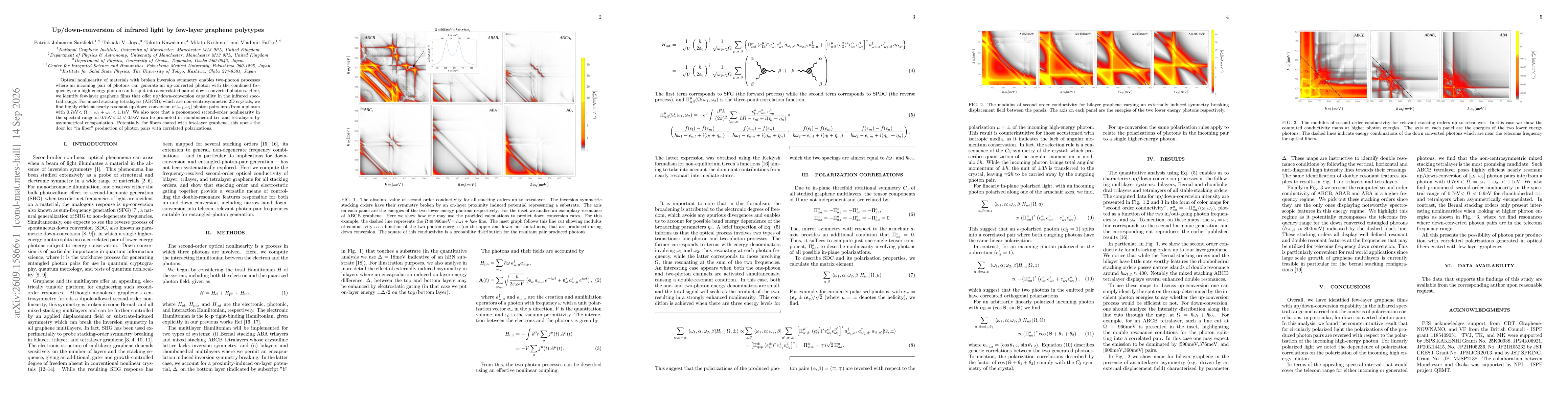 Thumbnail for Up/down-conversion of infrared light by few-layer graphene polytypes