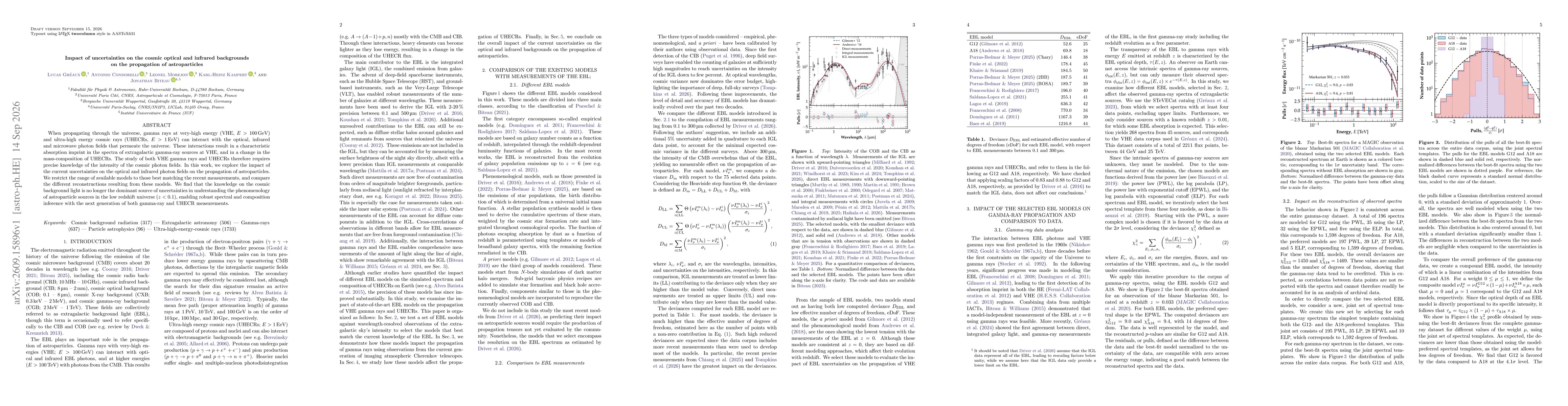 Thumbnail for Impact of uncertainties on the cosmic optical and infrared backgrounds on the propagation of astroparticles