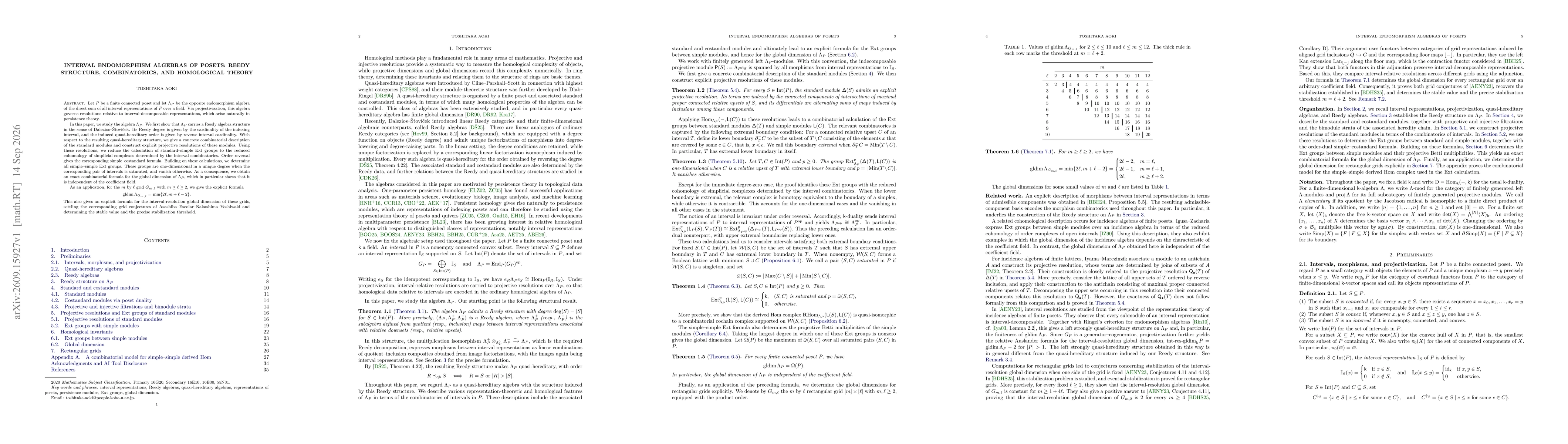 Thumbnail for Interval endomorphism algebras of posets: Reedy structure, combinatorics, and homological theory