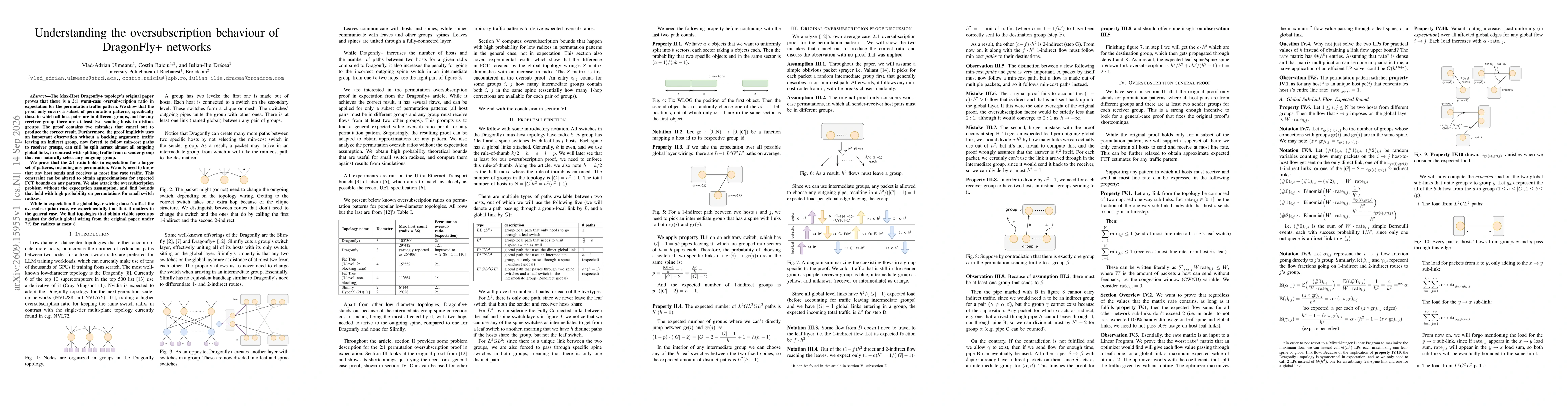 Thumbnail for Understanding the oversubscription behaviour of DragonFly+ networks