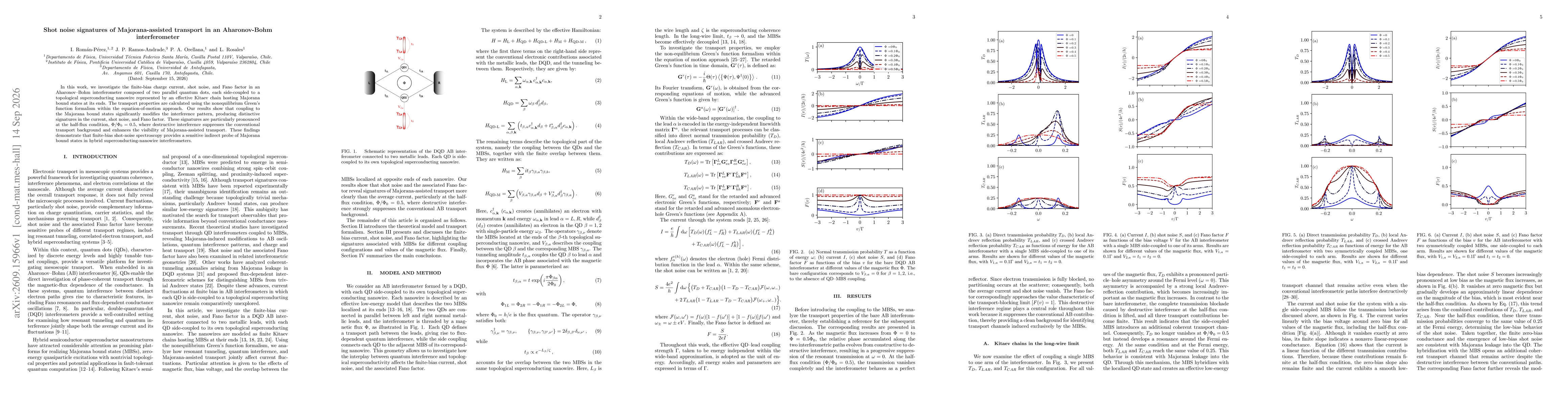 Thumbnail for Shot noise signatures of Majorana-assisted transport in an Aharonov-Bohm interferometer