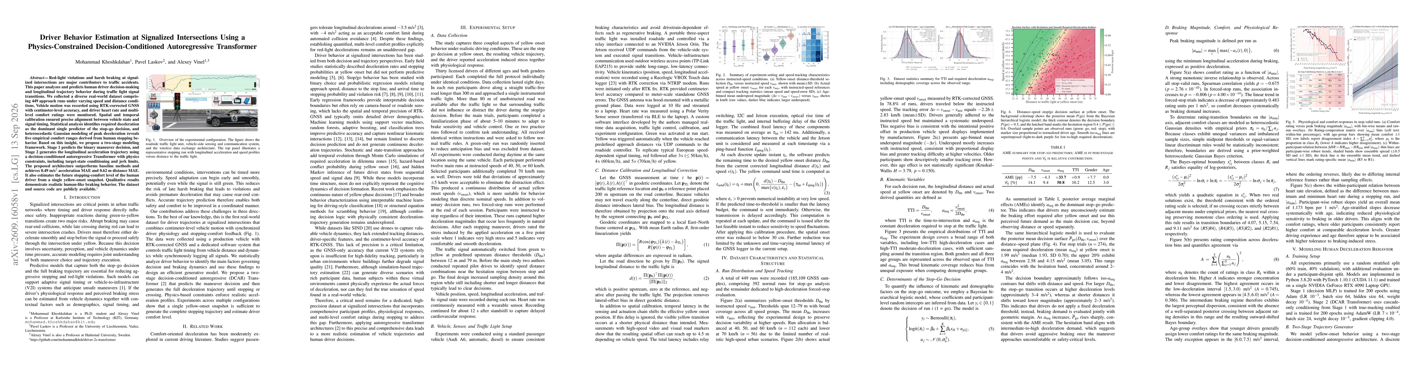 Thumbnail for Driver Behavior Estimation at Signalized Intersections Using a Physics-Constrained Decision-Conditioned Autoregressive Transformer