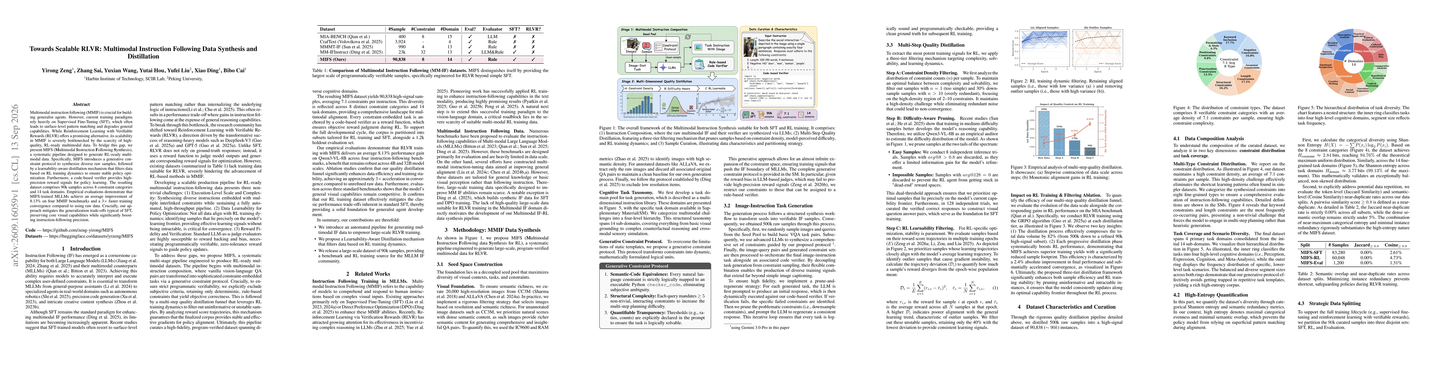 Thumbnail for Towards Scalable RLVR: Multimodal Instruction Following Data Synthesis and Distillation