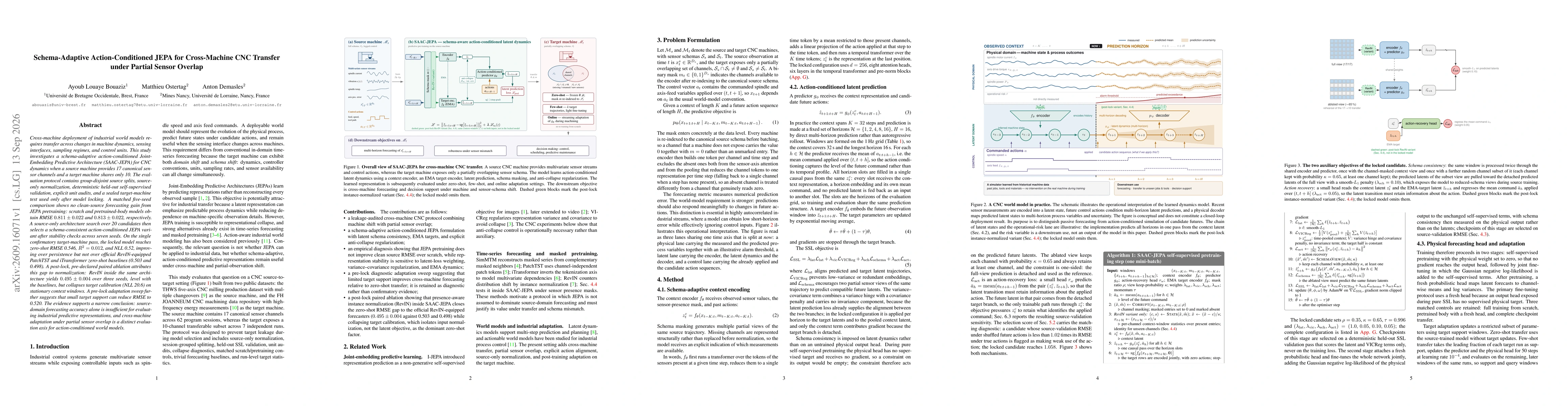 Thumbnail for Schema-Adaptive Action-Conditioned JEPA for Cross-Machine CNC Transfer under Partial Sensor Overlap
