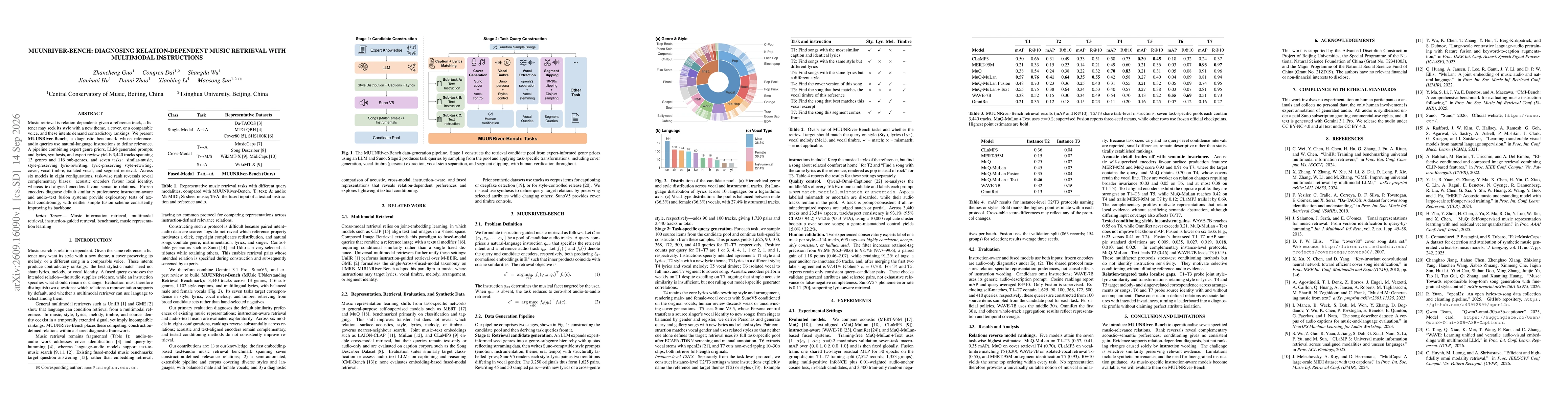 Thumbnail for MUUNRiver-Bench: Diagnosing Relation-Dependent Music Retrieval with Multimodal Instructions