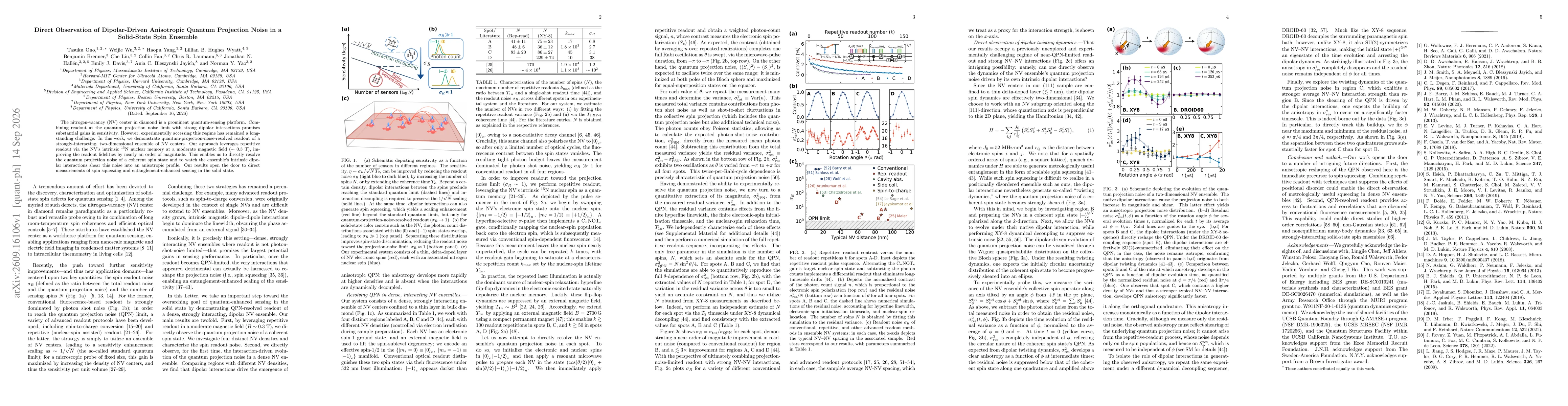 Thumbnail for Direct Observation of Dipolar-Driven Anisotropic Quantum Projection Noise in a Solid-State Spin Ensemble
