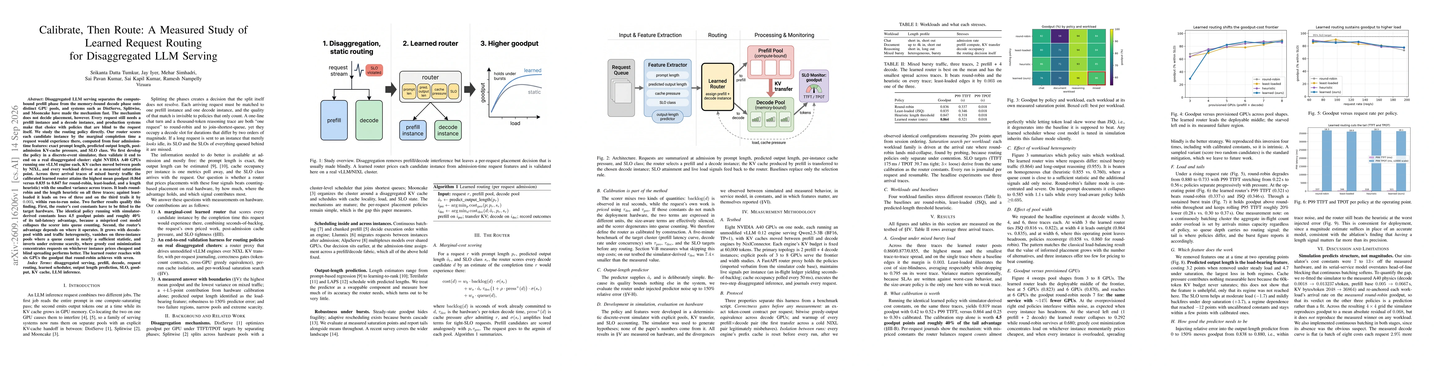 Thumbnail for Calibrate, Then Route: A Measured Study of Learned Request Routing for Disaggregated LLM Serving