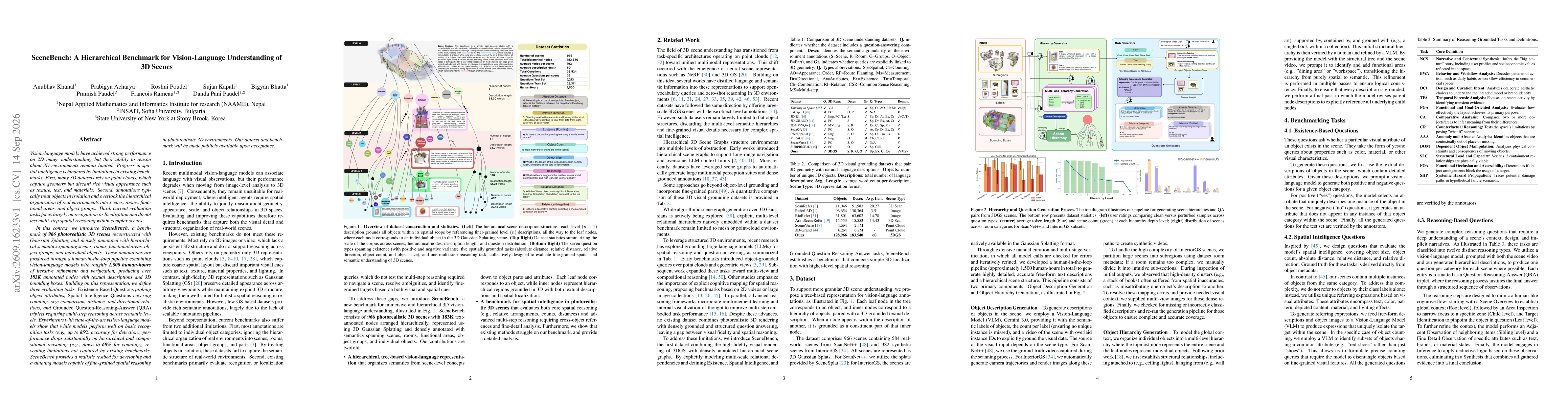 Thumbnail for SceneBench: A Hierarchical Benchmark for Vision-Language Understanding of 3D Scenes