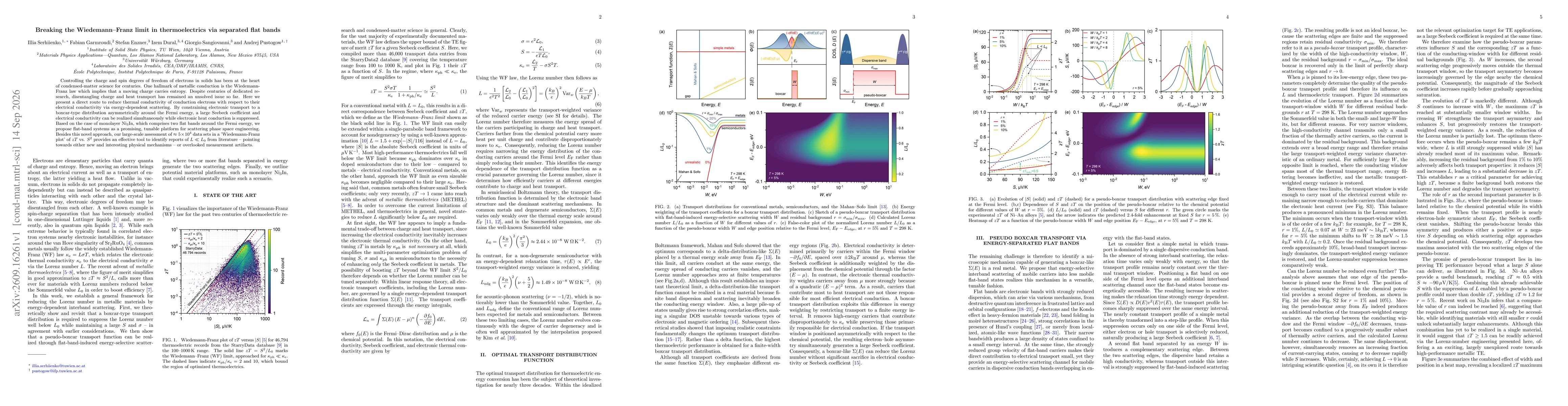 Thumbnail for Breaking the Wiedemann-Franz limit in thermoelectrics via separated flat bands