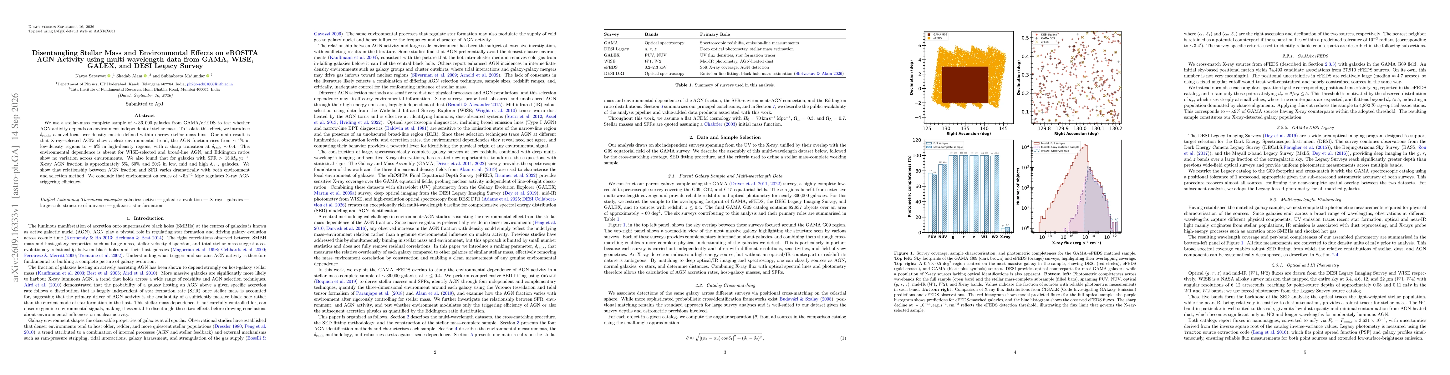 Thumbnail for Disentangling Stellar Mass and Environmental Effects on eROSITA AGN Activity using multi-wavelength data from GAMA, WISE, GALEX, and DESI Legacy Survey