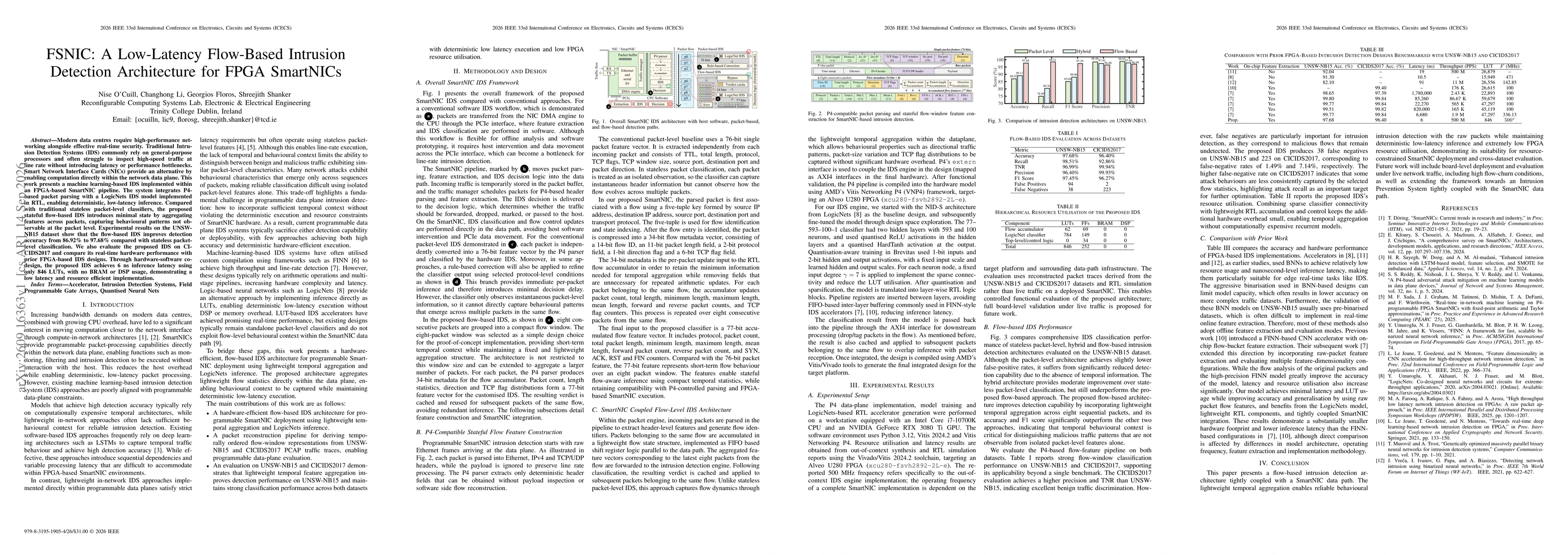 Thumbnail for FSNIC: A Low-Latency Flow-Based Intrusion Detection Architecture for FPGA SmartNICs