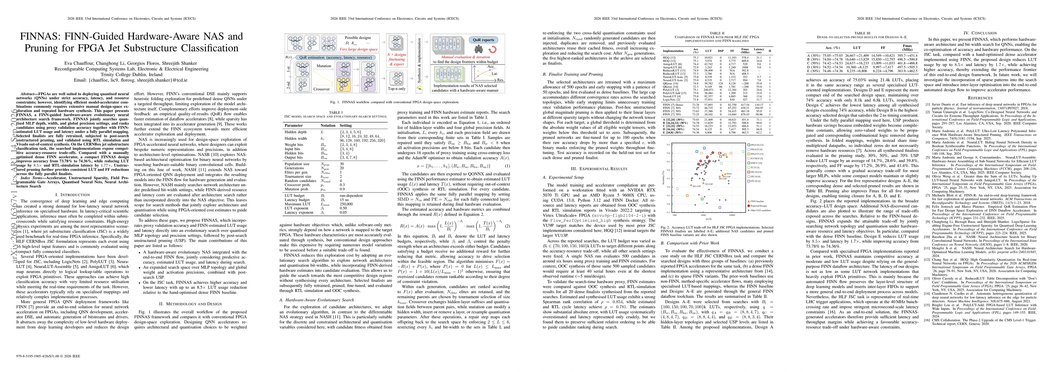 Thumbnail for FINNAS: FINN-Guided Hardware-Aware NAS and Pruning for FPGA Jet Substructure Classification