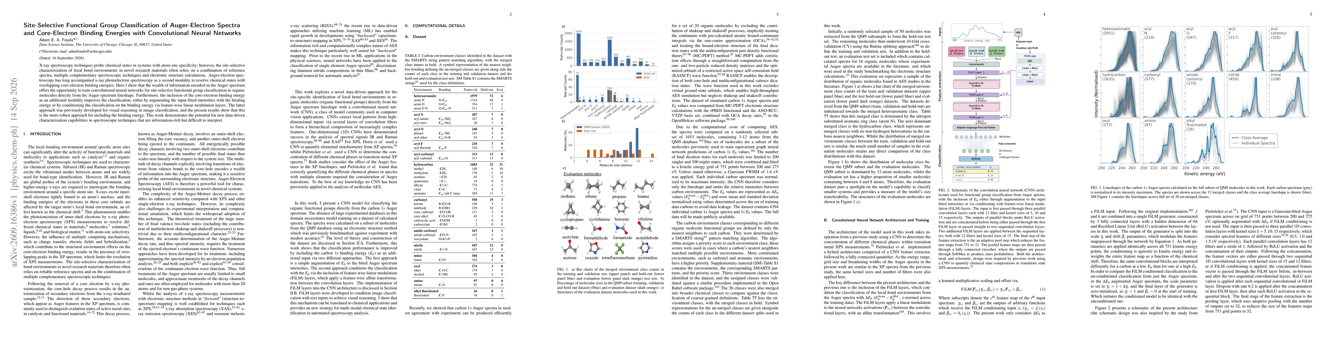 Thumbnail for Site-Selective Functional Group Classification of Auger-Electron Spectra and Core-Electron Binding Energies with Convolutional Neural Networks