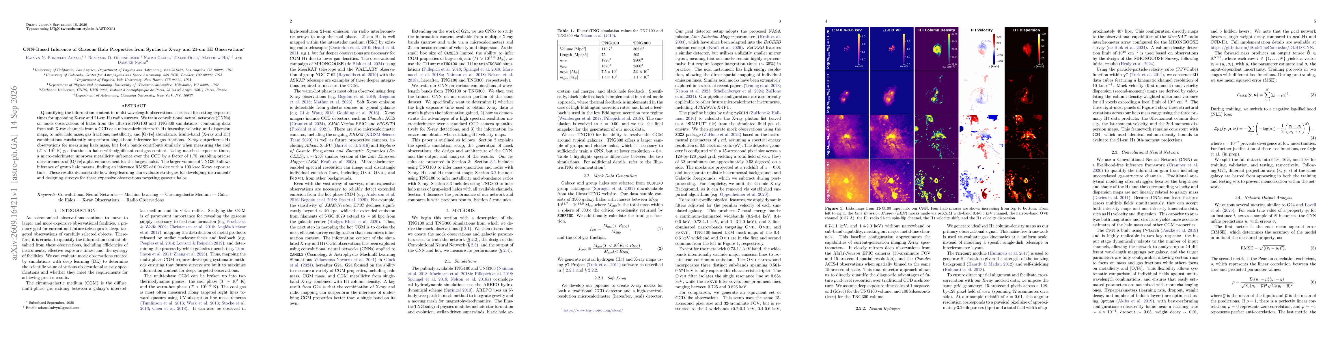 Thumbnail for CNN-Based Inference of Gaseous Halo Properties from Synthetic X-ray and 21-cm HI Observations
