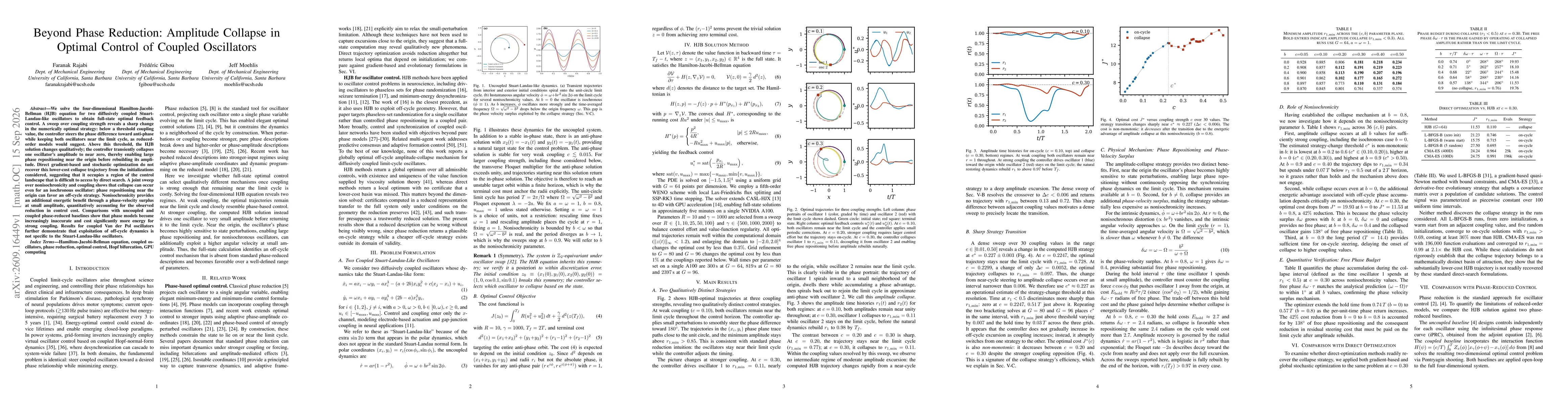 Thumbnail for Beyond Phase Reduction: Amplitude Collapse in Optimal Control of Coupled Oscillators