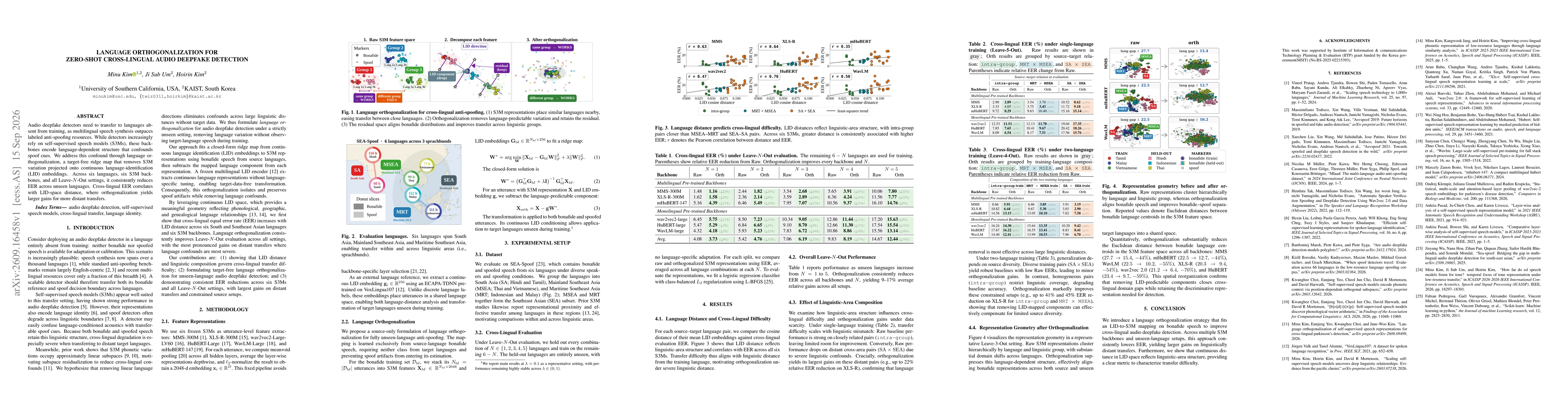 Thumbnail for Language Orthogonalization for Zero-Shot Cross-Lingual Audio Deepfake Detection