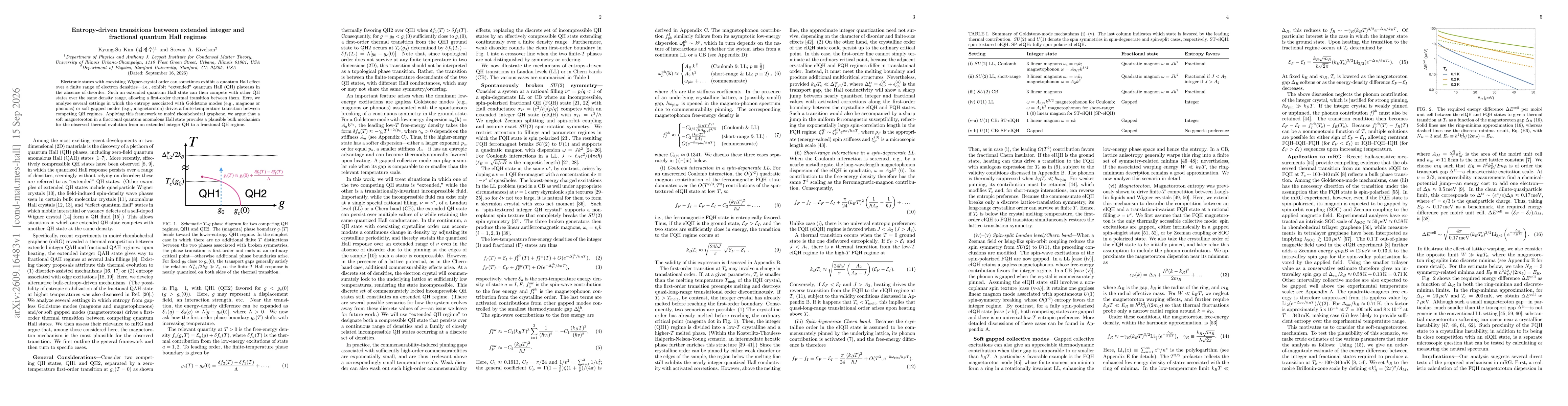 Thumbnail for Entropy-driven transitions between extended integer and fractional quantum Hall regimes