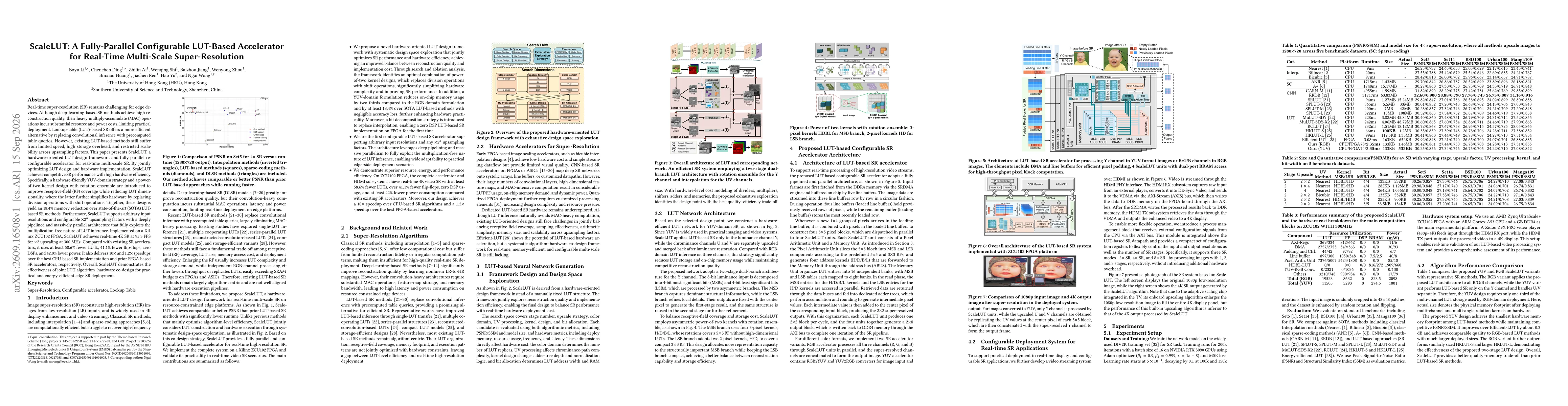 Thumbnail for ScaleLUT: A Fully-Parallel Configurable LUT-Based Accelerator for Real-Time Multi-Scale Super-Resolution