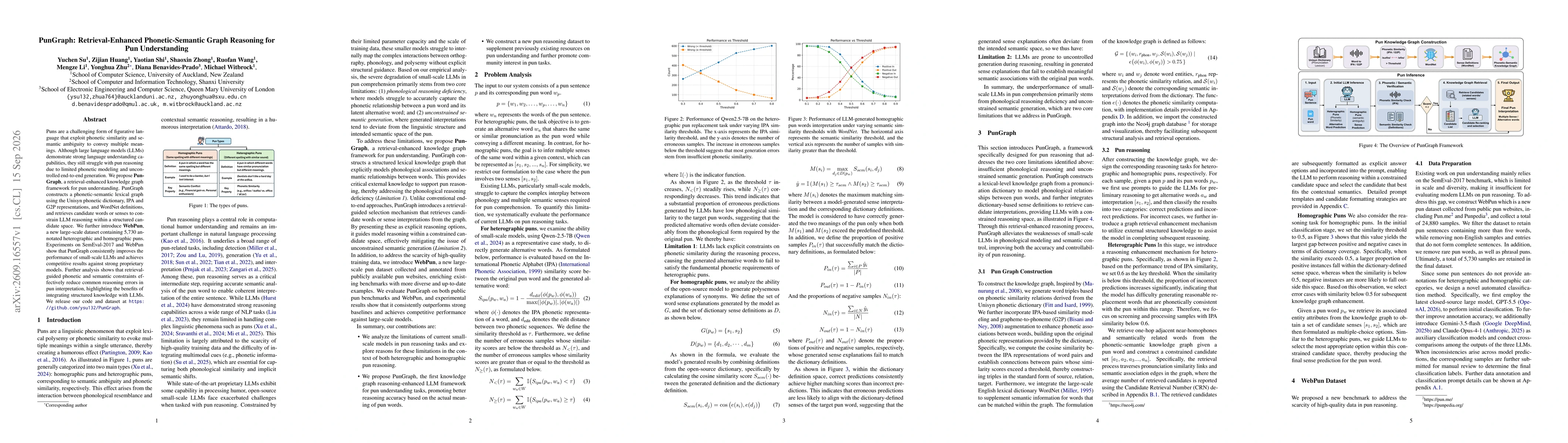 Thumbnail for PunGraph: Retrieval-Enhanced Phonetic-Semantic Graph Reasoning for Pun Understanding