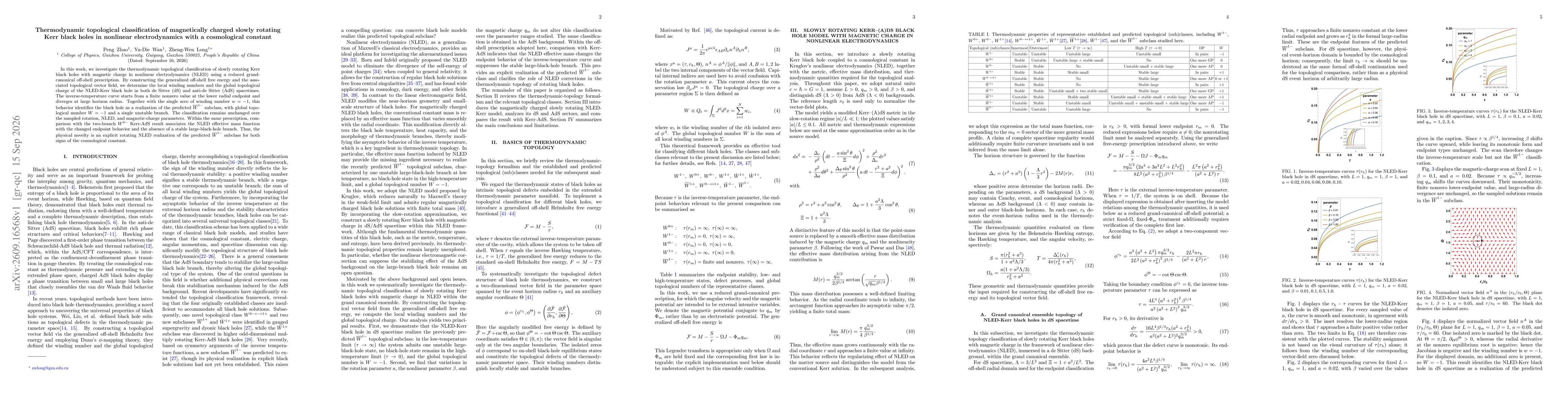 Thumbnail for Thermodynamic topological classification of magnetically charged slowly rotating Kerr black holes in nonlinear electrodynamics with a cosmological constant