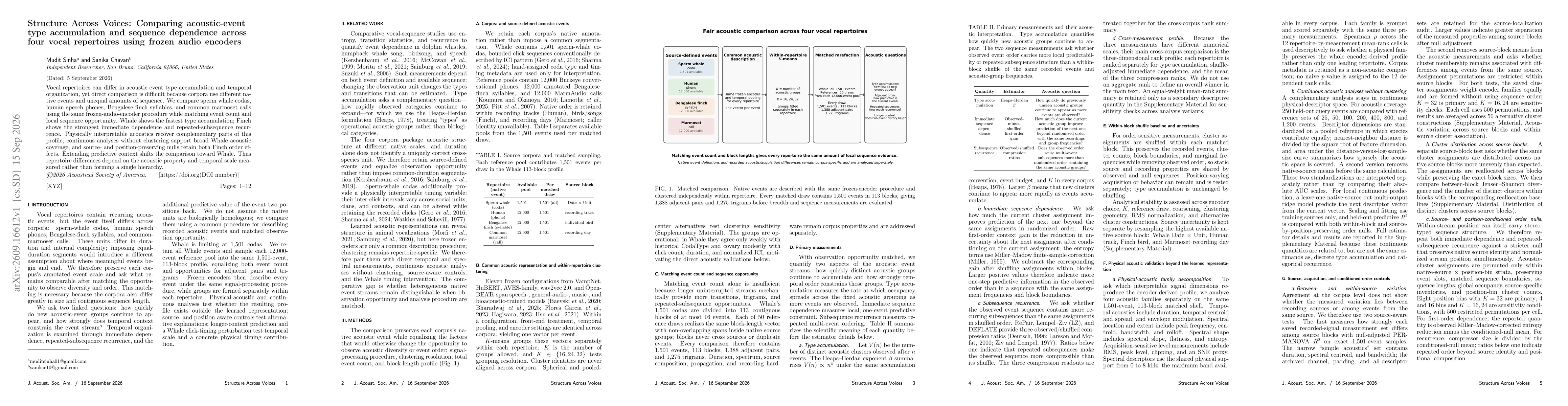 Thumbnail for Structure Across Voices: Comparing acoustic-event type accumulation and sequence dependence across four vocal repertoires using frozen audio encoders