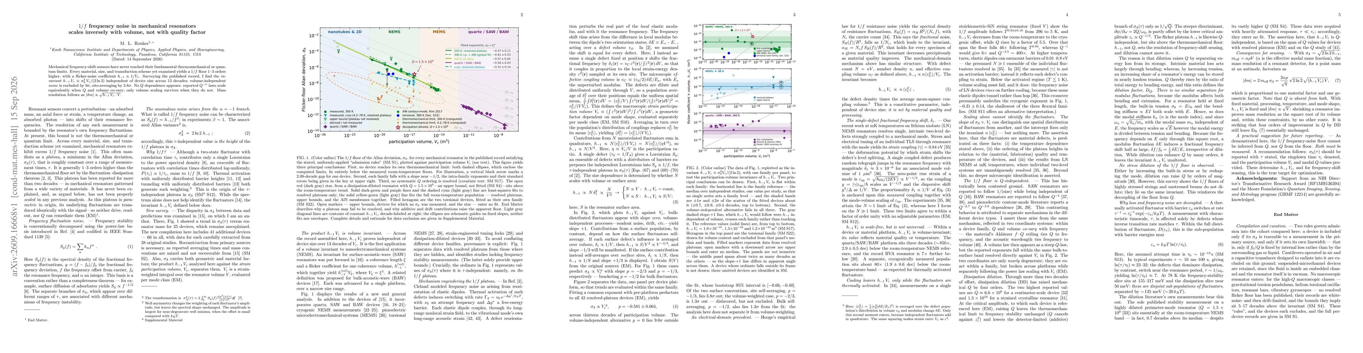 Thumbnail for 1/f frequency noise in mechanical resonators scales inversely with volume, not with quality factor