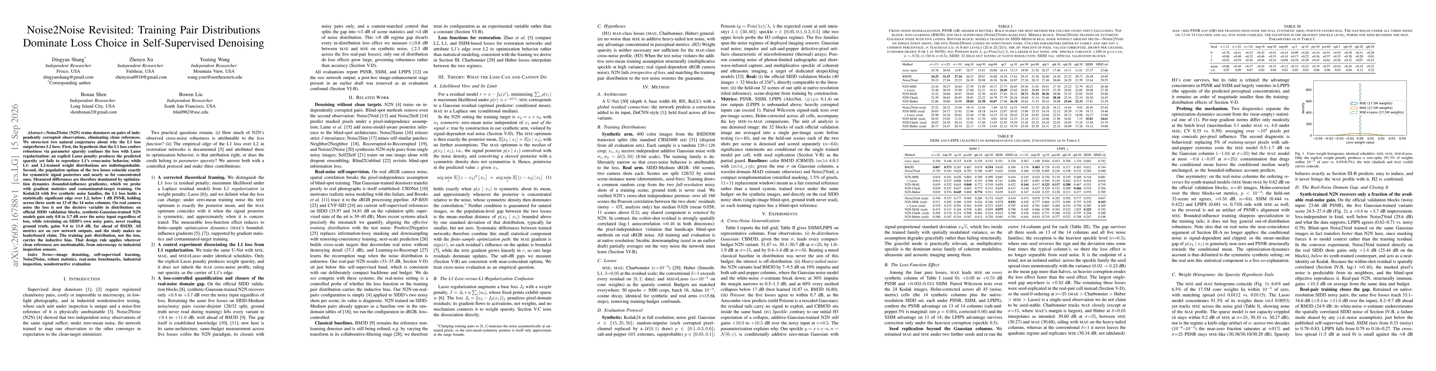 Thumbnail for Noise2Noise Revisited: Training Pair Distributions Dominate Loss Choice in Self-Supervised Denoising