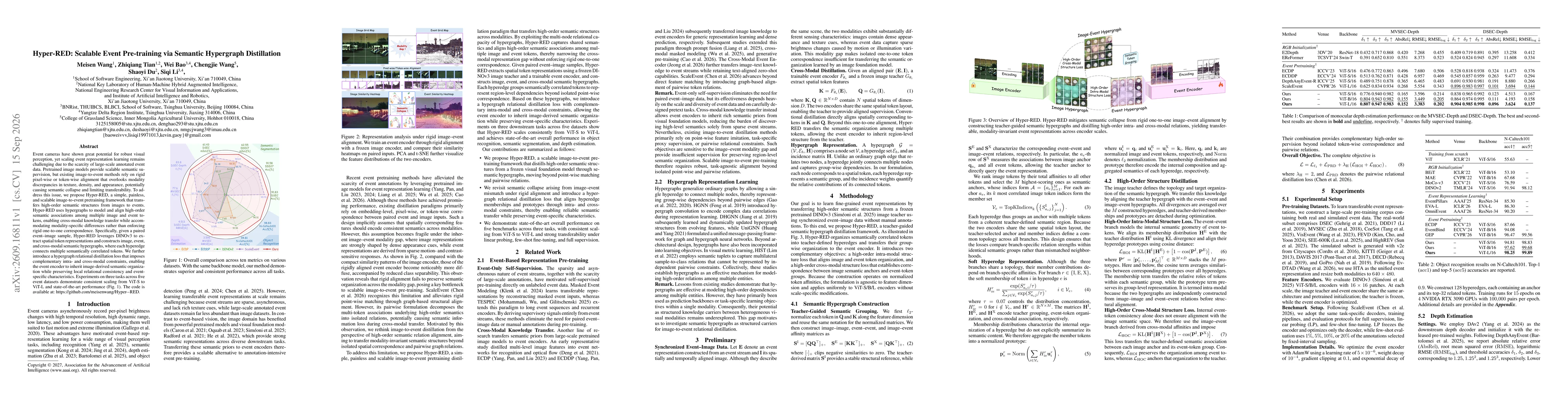 Thumbnail for Hyper-RED: Scalable Event Pre-training via Semantic Hypergraph Distillation