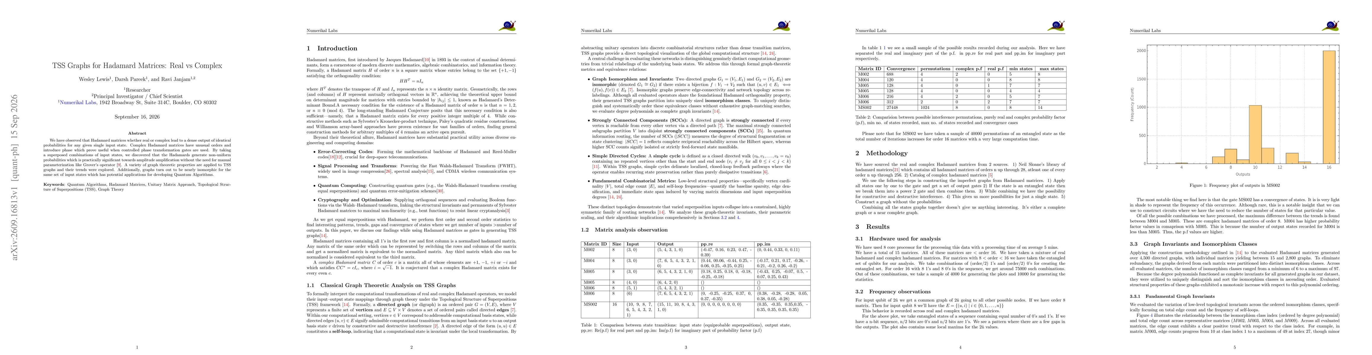Thumbnail for TSS Graphs for Hadamard Matrices: Real vs Complex