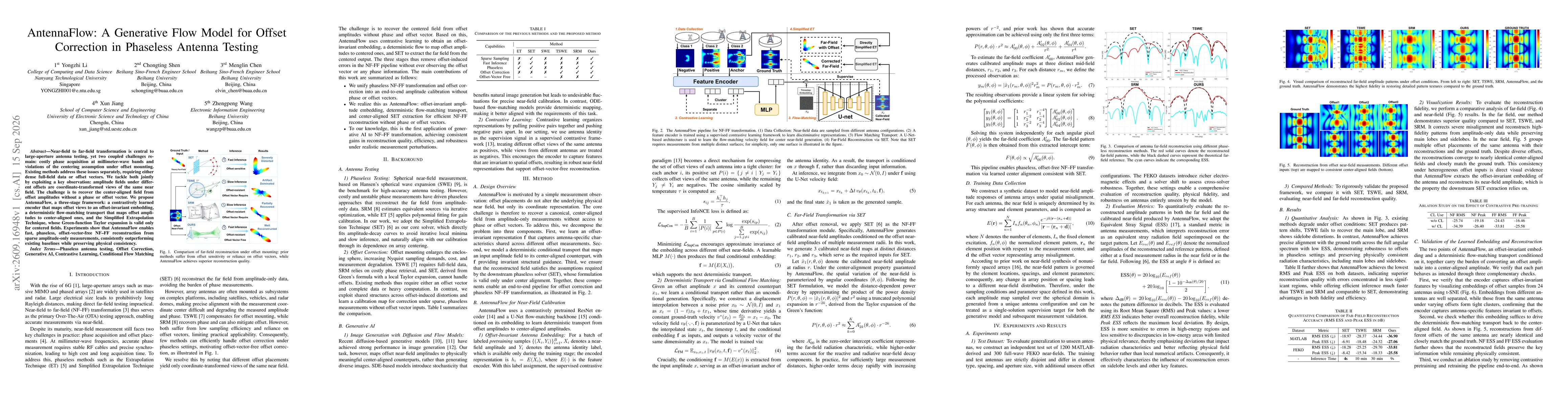 Thumbnail for AntennaFlow: A Generative Flow Model for Offset Correction in Phaseless Antenna Testing