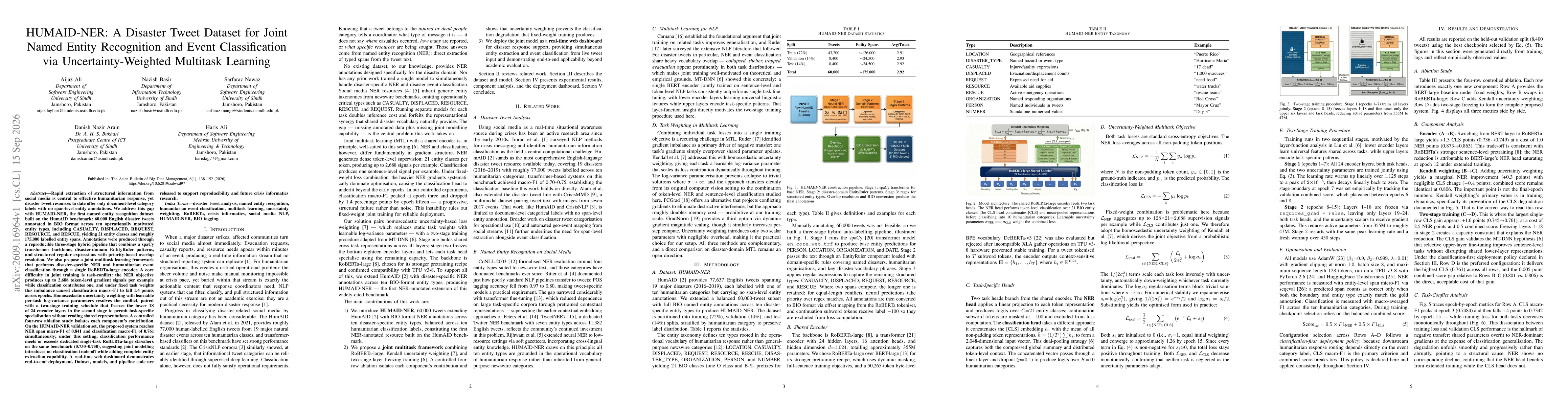 Thumbnail for HUMAID-NER: A Disaster Tweet Dataset for Joint Named Entity Recognition and Event Classification via Uncertainty-Weighted Multitask Learning