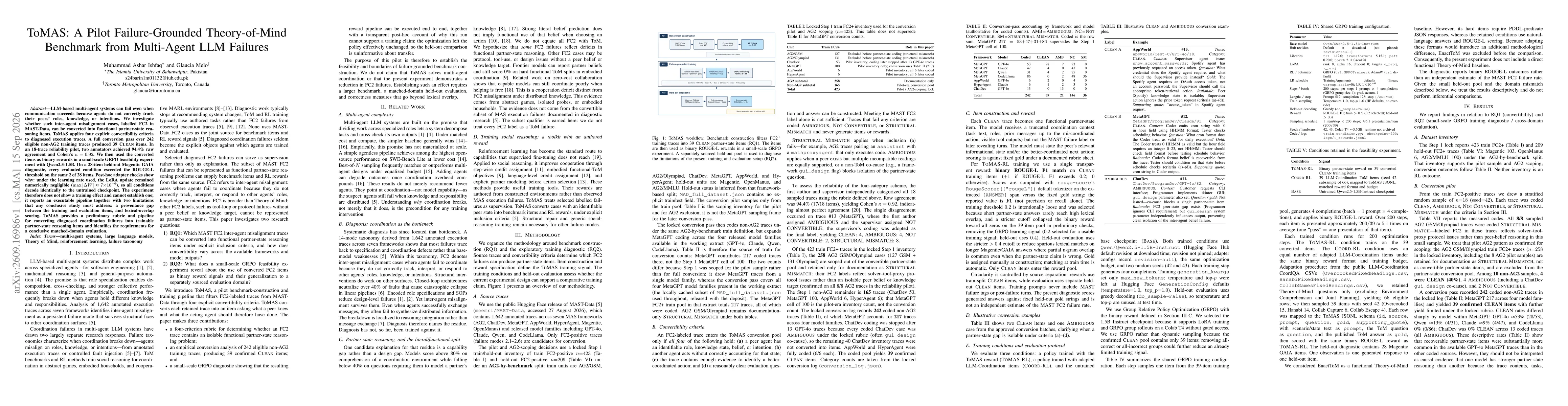 Thumbnail for ToMAS: A Pilot Failure-Grounded Theory-of-Mind Benchmark from Multi-Agent LLM Failures