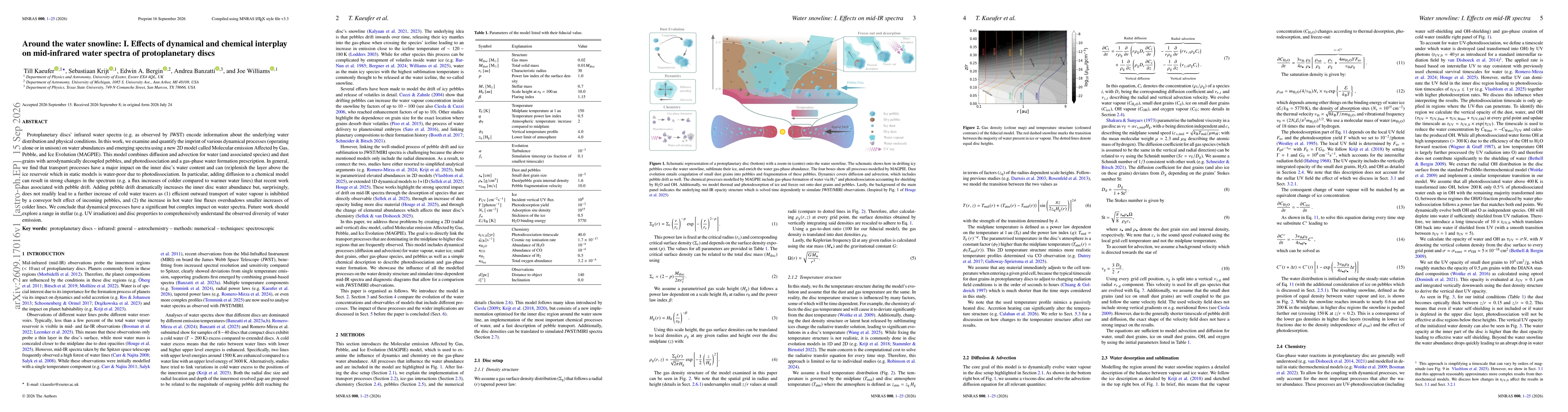 Thumbnail for Around the water snowline: I. Effects of dynamical and chemical interplay on mid-infrared water spectra of protoplanetary discs
