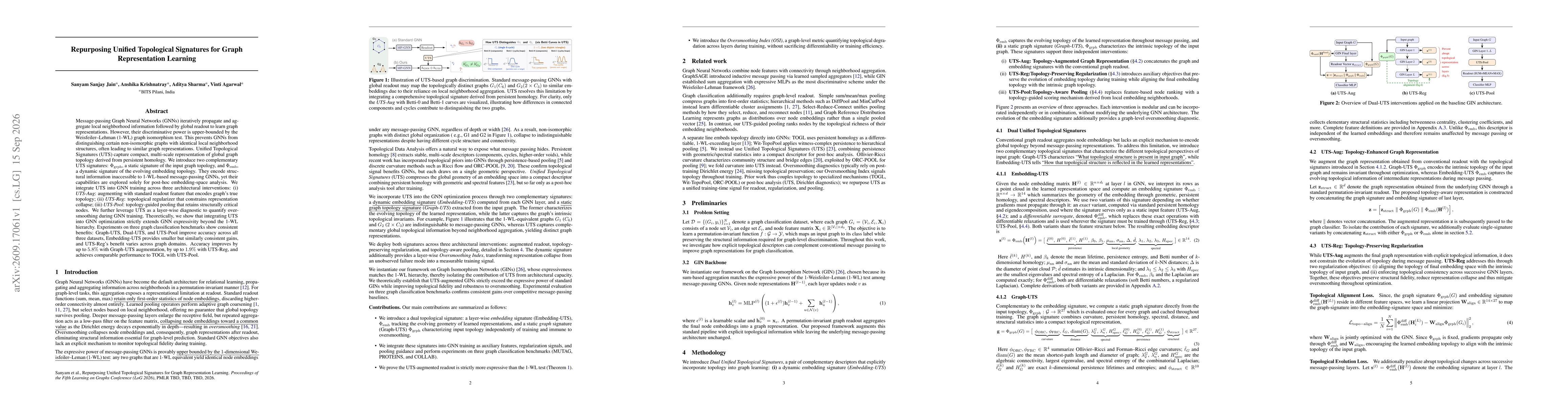 Thumbnail for Repurposing Unified Topological Signatures for Graph Representation Learning
