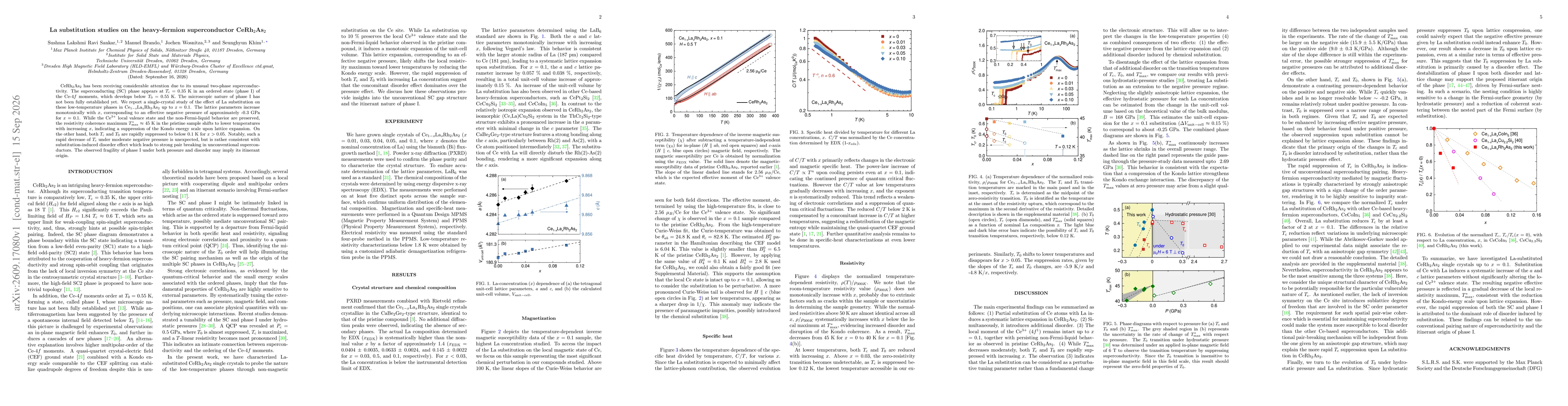 Thumbnail for La substitution studies on the heavy-fermion superconductor CeRh$_2$As$_2$