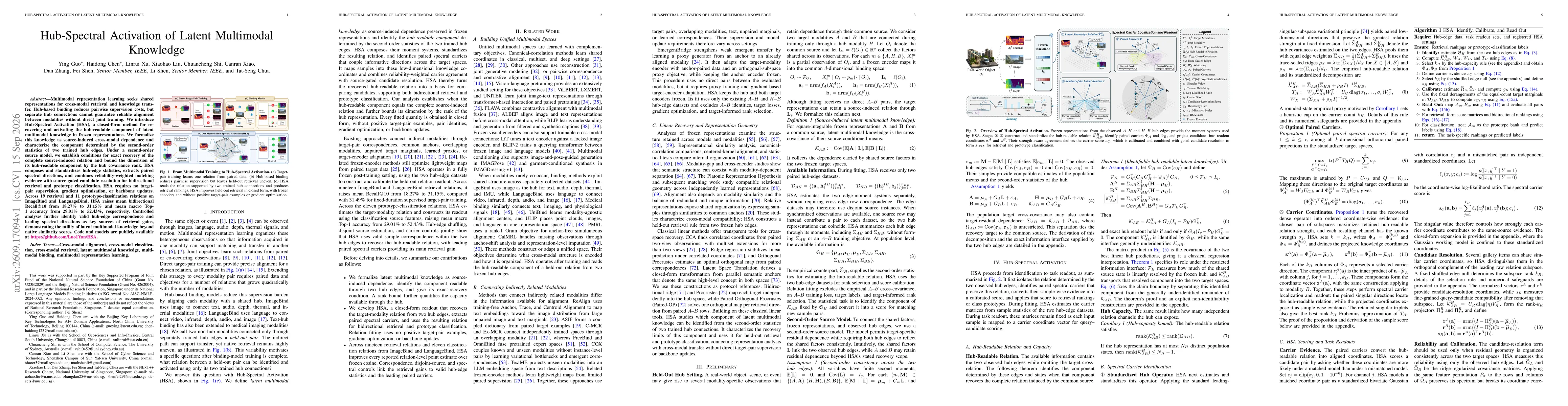 Thumbnail for Hub-Spectral Activation of Latent Multimodal Knowledge