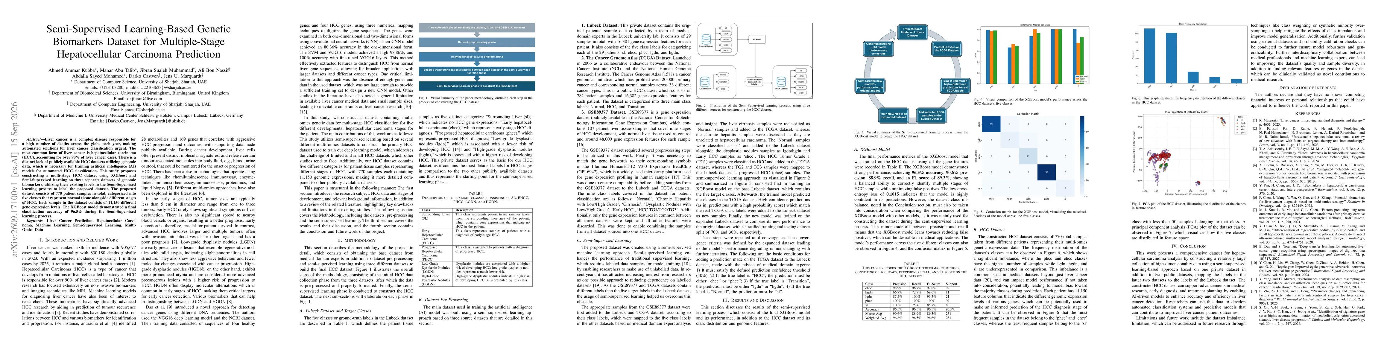 Thumbnail for Semi-Supervised Learning-Based Genetic Biomarkers Dataset for Multiple-Stage Hepatocellular Carcinoma Prediction