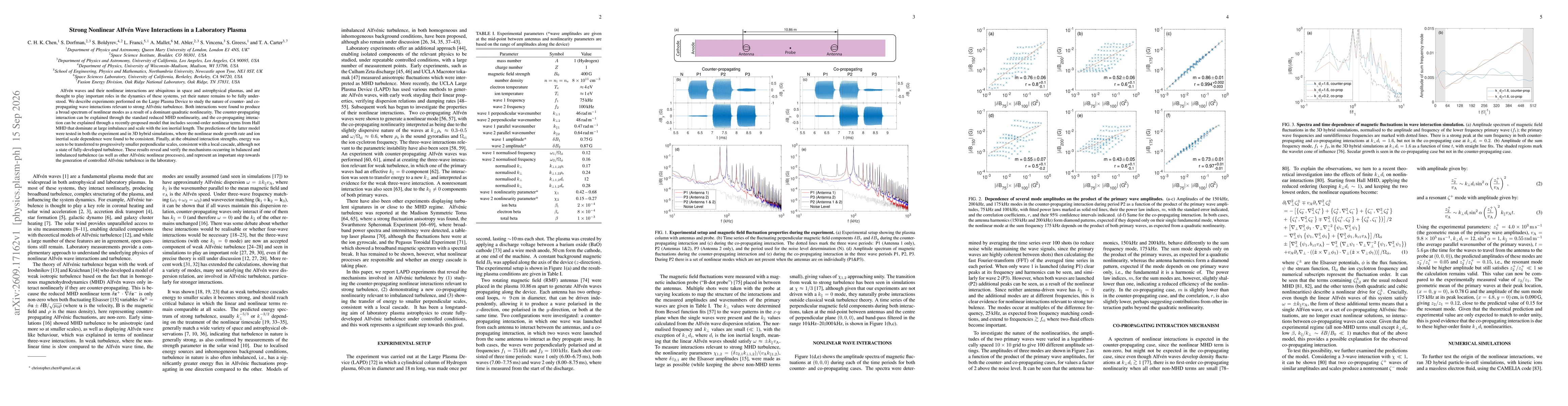 Thumbnail for Strong Nonlinear Alfvén Wave Interactions in a Laboratory Plasma