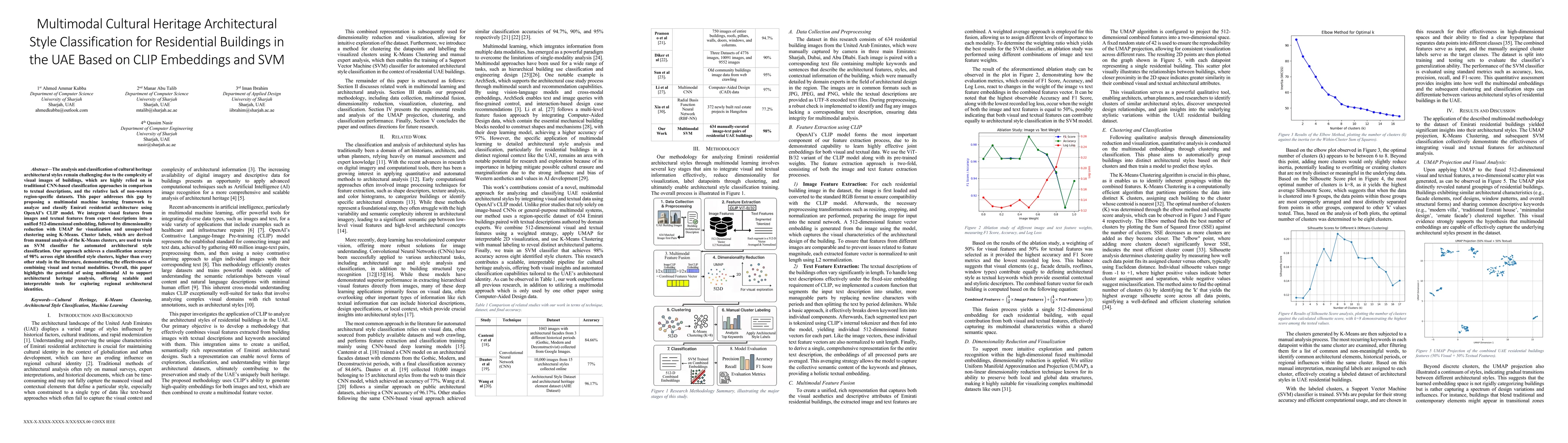 Thumbnail for Multimodal Cultural Heritage Architectural Style Classification for Residential Buildings in the UAE Based on CLIP Embeddings and SVM