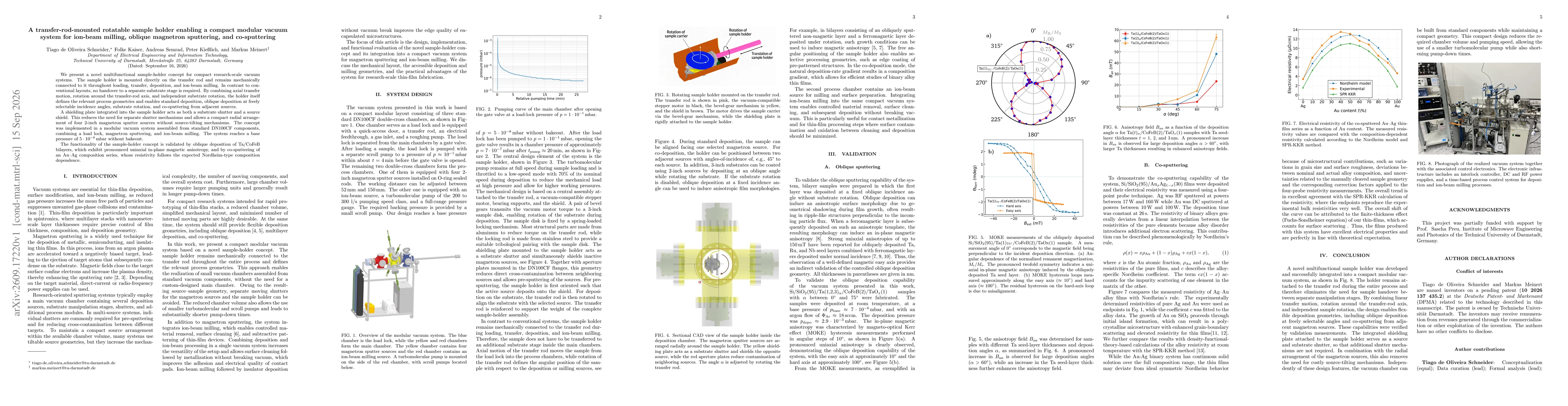 Thumbnail for A transfer-rod-mounted rotatable sample holder enabling a compact modular vacuum system for ion-beam milling, oblique magnetron sputtering, and co-sputtering