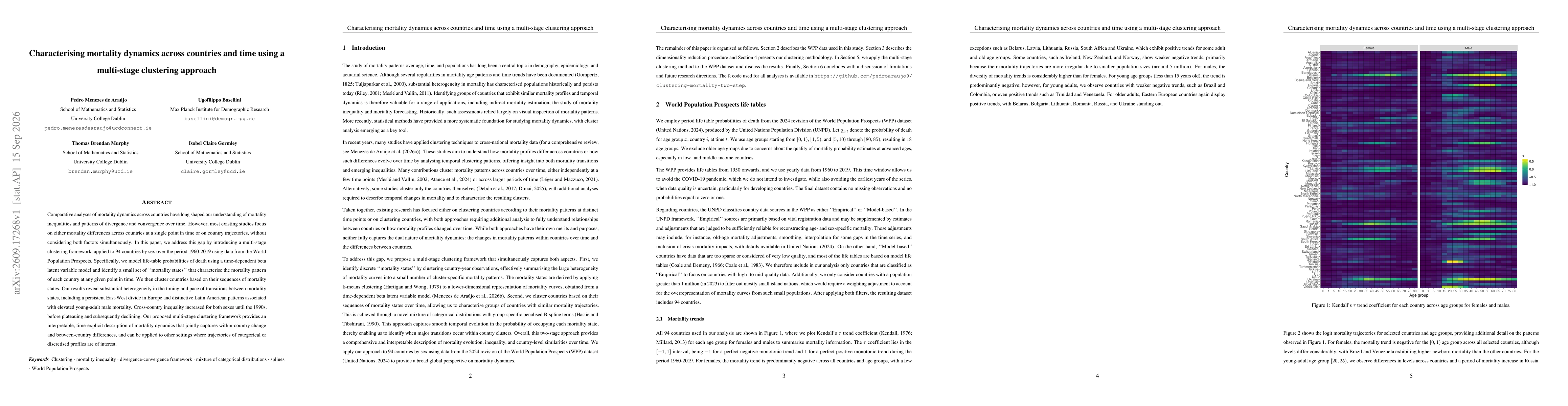 Thumbnail for Characterising mortality dynamics across countries and time using a multi-stage clustering approach