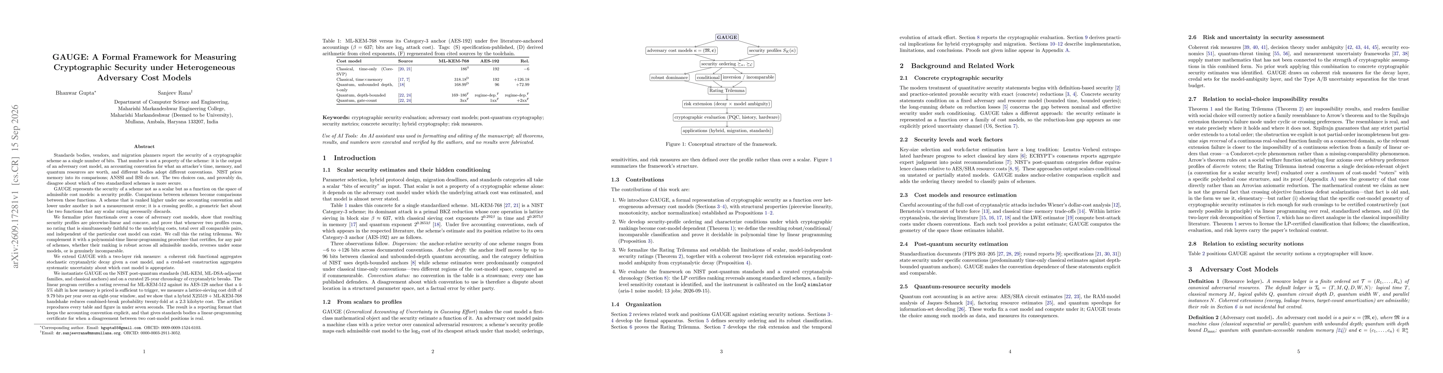 Thumbnail for GAUGE: A Formal Framework for Measuring Cryptographic Security under Heterogeneous Adversary Cost Models