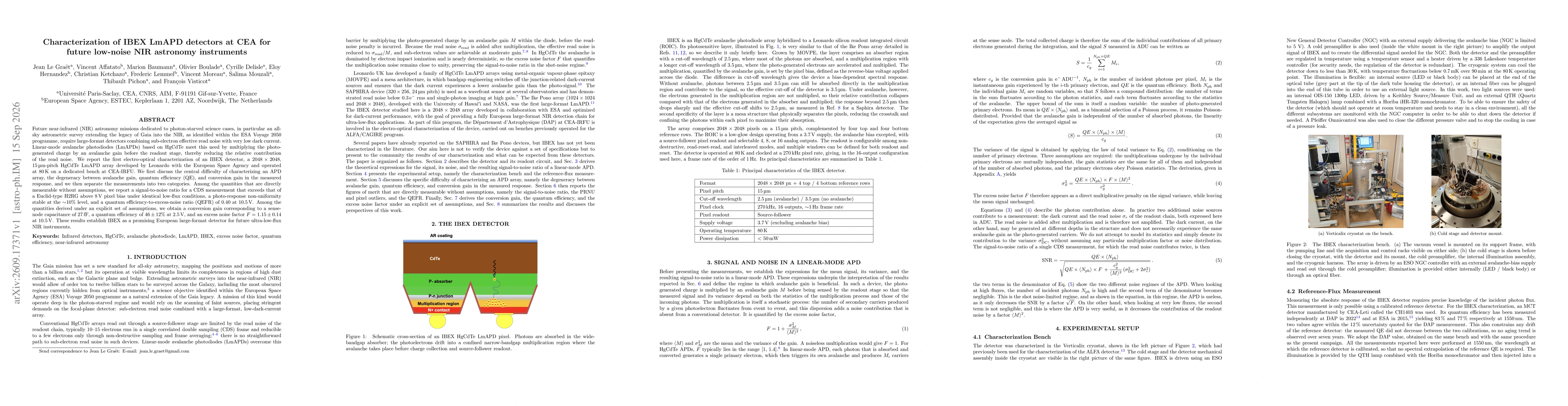 Thumbnail for Characterization of IBEX LmAPD detectors at CEA for future low-noise NIR astronomy instruments