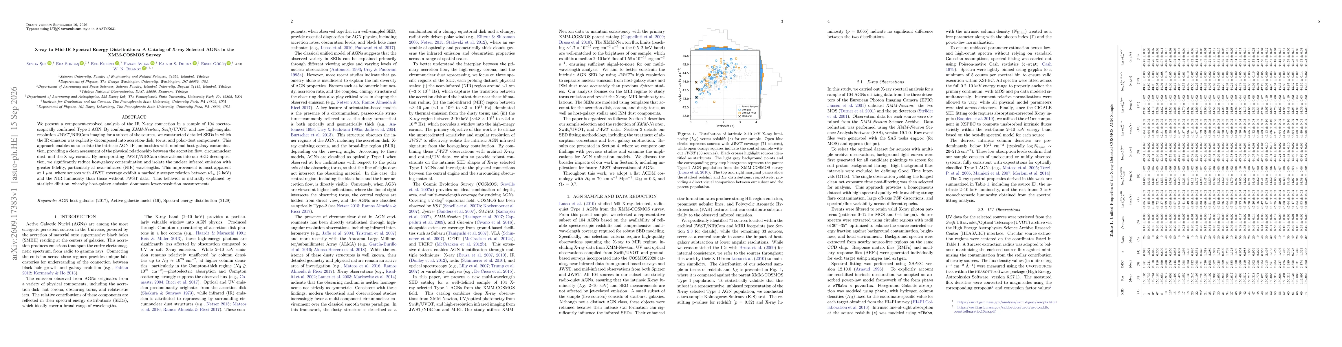Thumbnail for X-ray to Mid-IR Spectral Energy Distributions: A Catalog of X-ray Selected AGNs in the XMM-COSMOS Survey